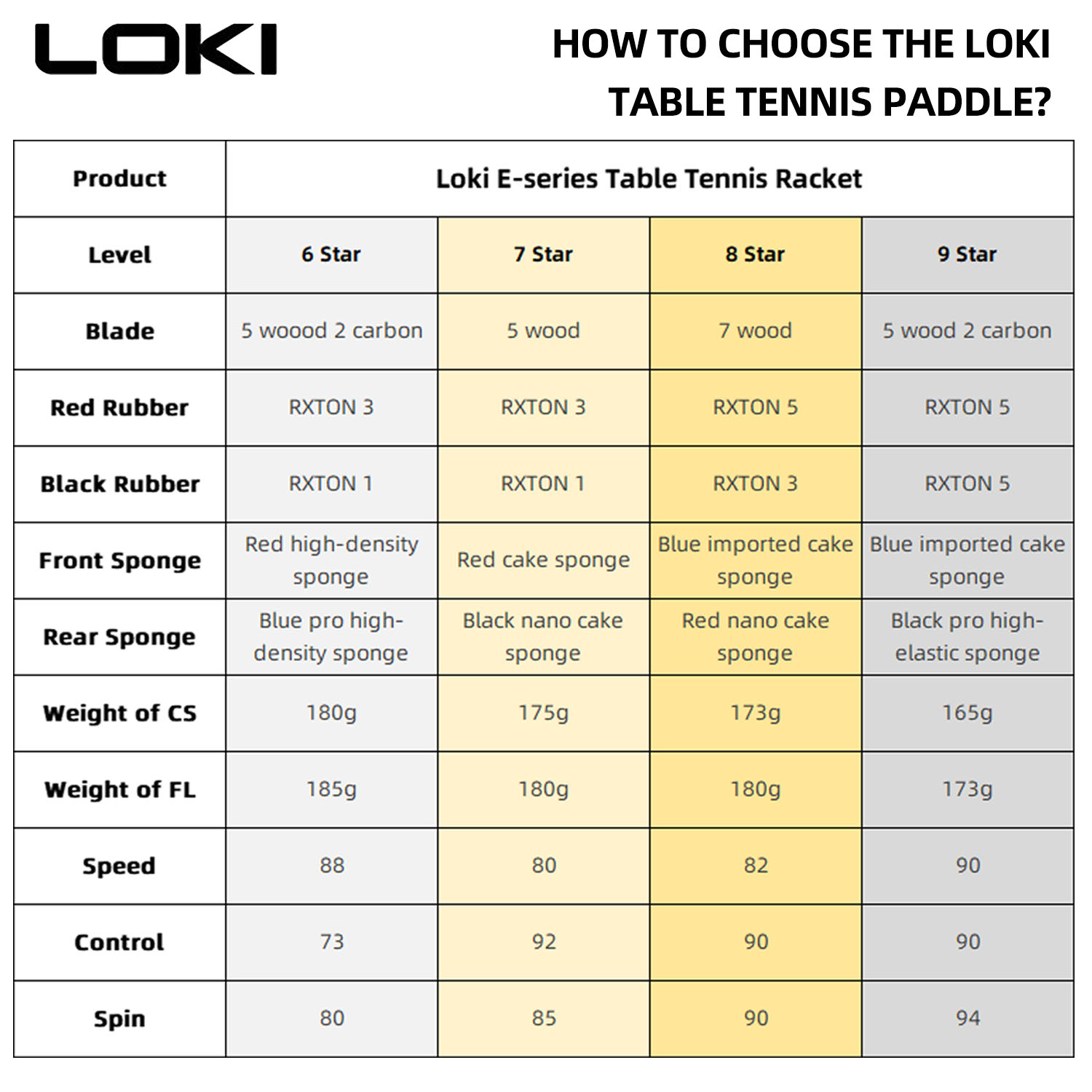 LOKI 9 Star Table Tennis Racke - Table Tennis Movie review and price